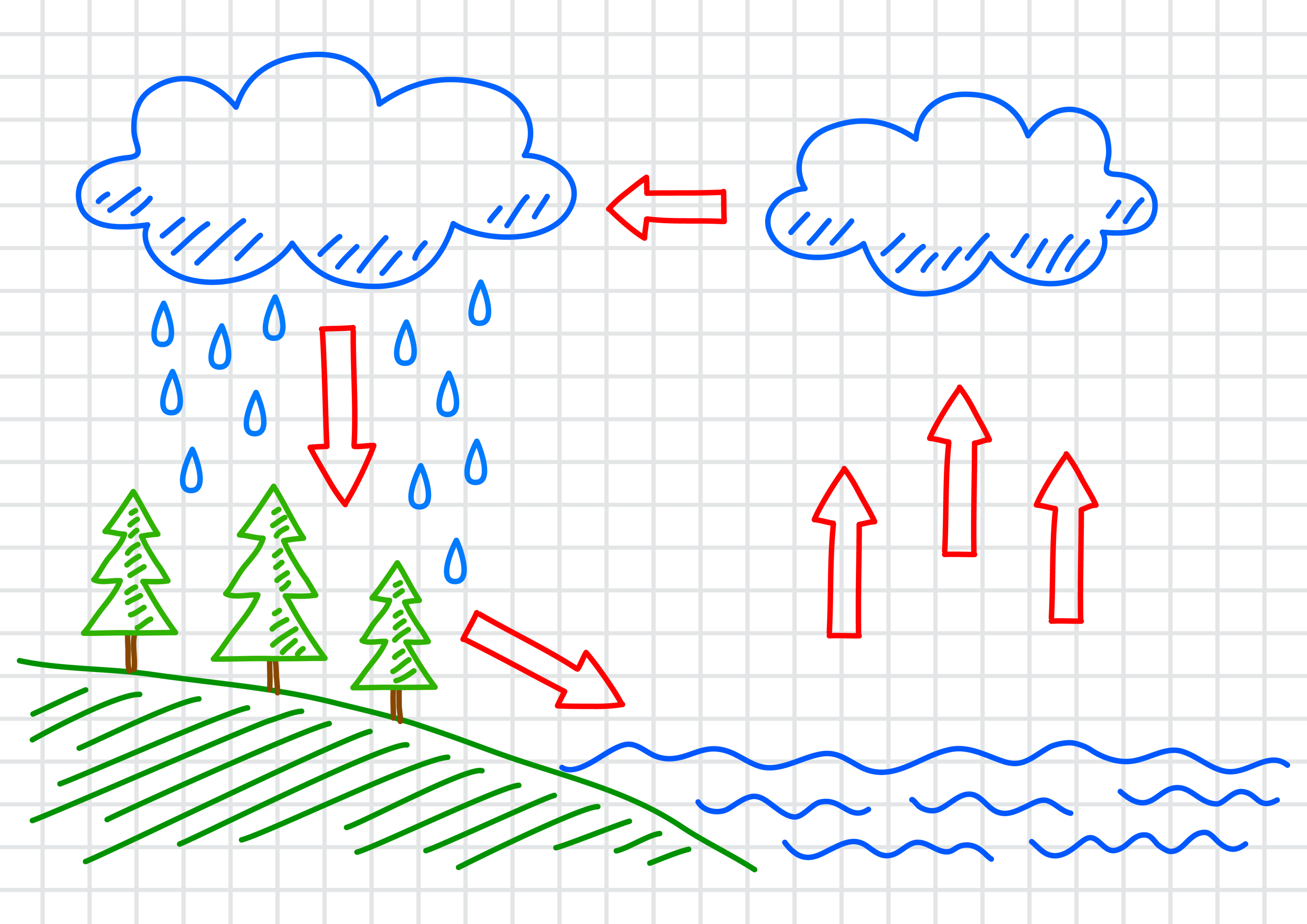 Image of water cycle drawing