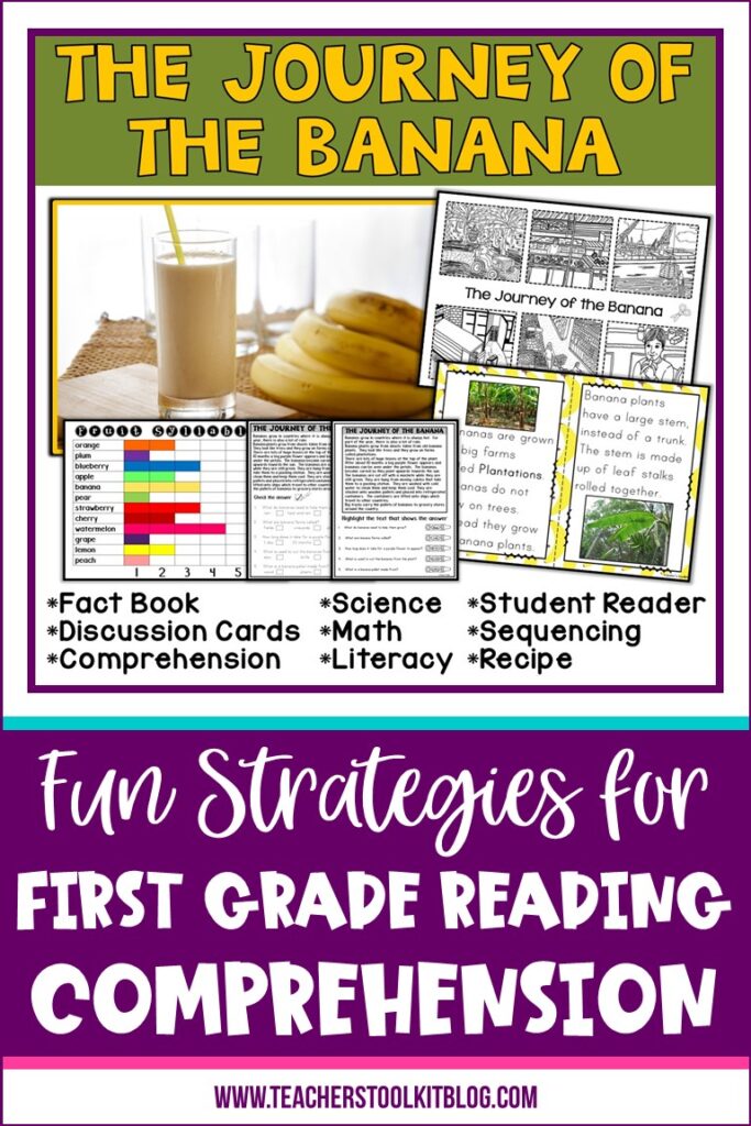 Images of the Journey of the Banana from Farm to Plate with text "Fact Book; Discussion Cards; Comprehension; Science; Math; Literacy; Student Reader; Sequencing; Recipe;"